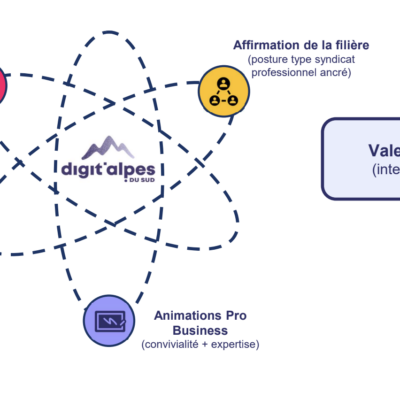 Digit’Alpes du Sud : AG 2026